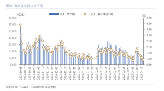 中国银河策略:A股震荡蓄势,聚焦业绩线索 第5张 中国银河策略:A股震荡蓄势,聚焦业绩线索 第5张