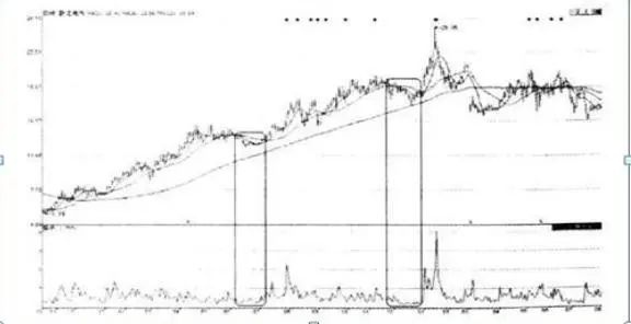 市场上大部分正在亏损的股民都不知道，“换手率超过45%”意味着什么？越看越惊心动魄  第9张