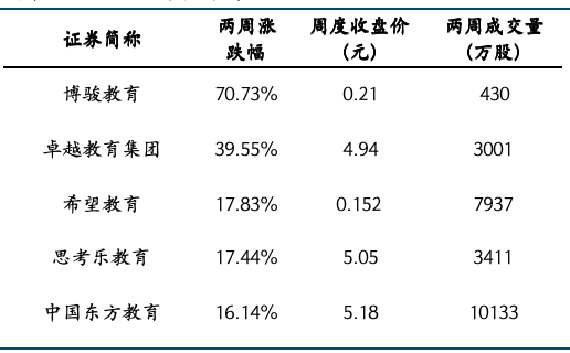 餐饮社零继续提速，关注服务消费政策落地及五一带动  第19张