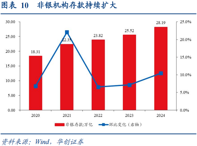30年国债的股债对冲价值如何? 第11张 30年国债的股债对冲价值如何? 第11张