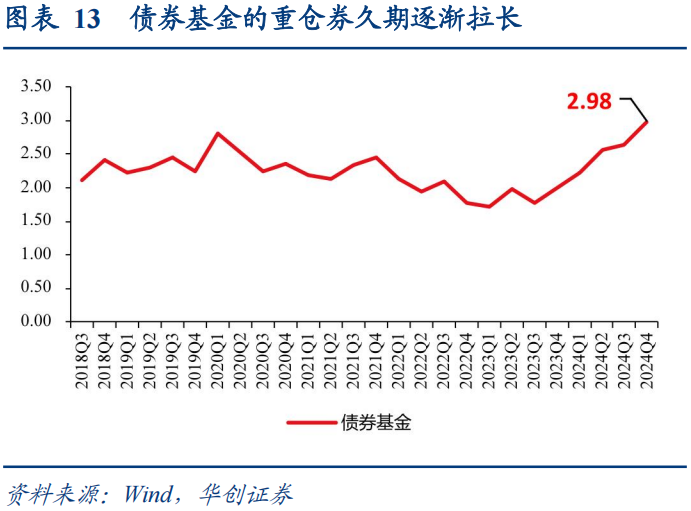 30年国债的股债对冲价值如何? 第14张 30年国债的股债对冲价值如何? 第14张