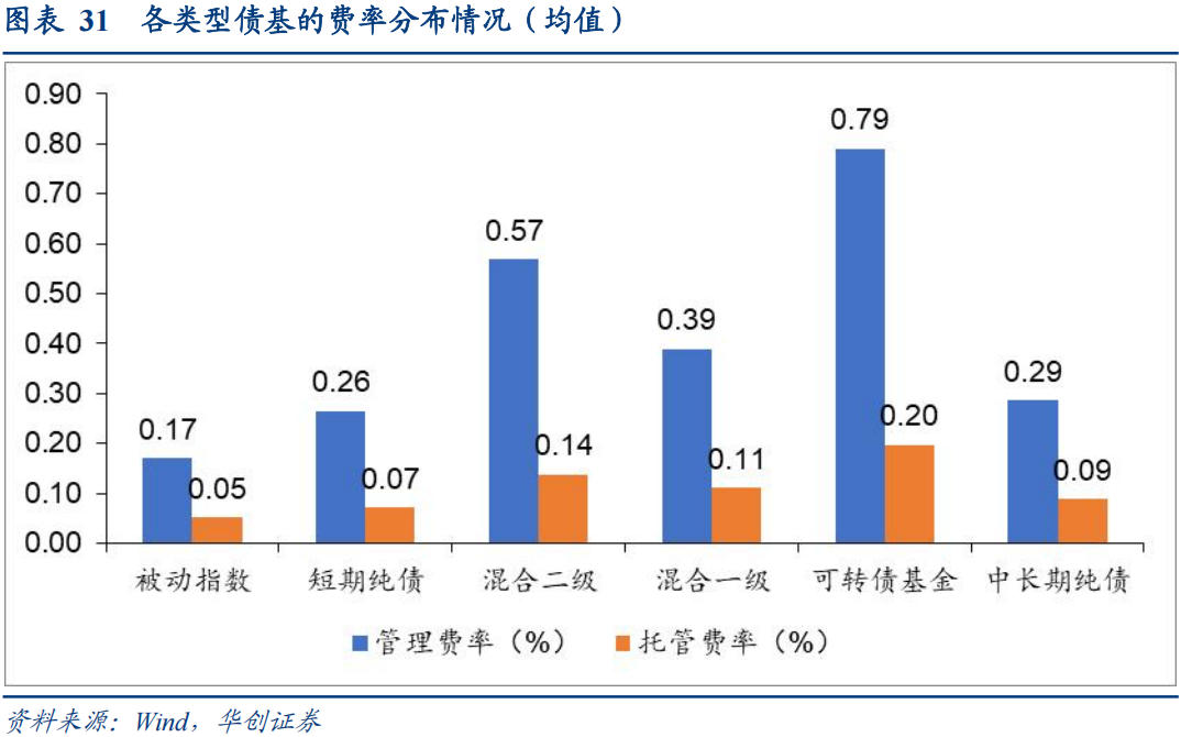 30年国债的股债对冲价值如何? 第32张 30年国债的股债对冲价值如何? 第32张