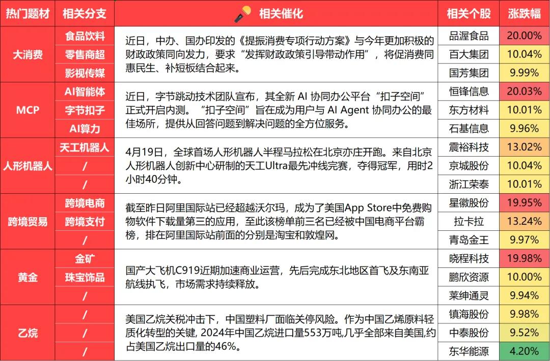 4月22日 盘前热点事件关注（各大热门题材概念股全梳理）  第1张