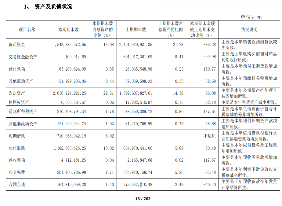 舍得酒业：业绩跌的越狠分红比例越高，负债率走高现金流恶化  第7张
