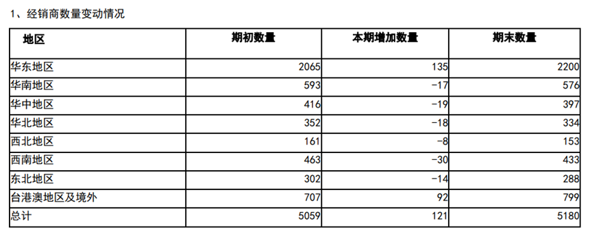 扣非后净利暴跌7成,市值“腰斩”,葡萄酒龙头张裕A挑战不小 第3张 扣非后净利暴跌7成,市值“腰斩”,葡萄酒龙头张裕A挑战不小 第3张