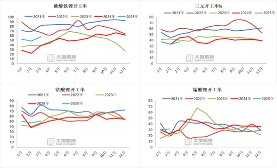 碳酸锂：供应虽有扰动，但不敌悲观宏观预期  第19张