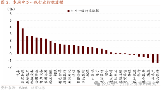 招商策略:四月政治局会议的要点与对A股的影响 第4张 招商策略:四月政治局会议的要点与对A股的影响 第4张