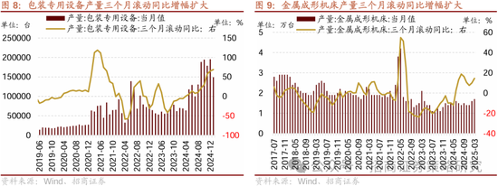 招商策略:四月政治局会议的要点与对A股的影响 第7张 招商策略:四月政治局会议的要点与对A股的影响 第7张