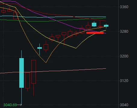 市场连续修复！下周，该不该持股过节？  第2张