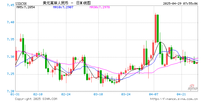 人民币债券缘何成外资投资“避风港”  第1张