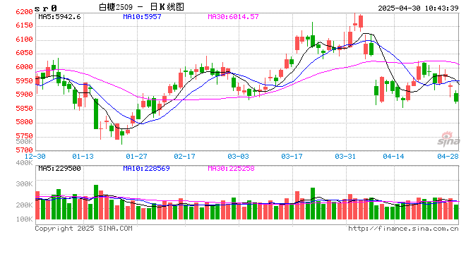 光大期货：4月30日软商品日报  第2张