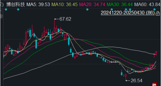 博创科技322652  第1张