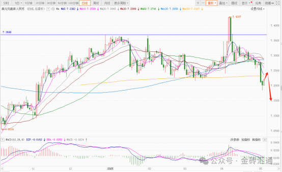 多空分歧！美元走势坐上过山车，本周聚焦美联储会议，美元未来怎么走？  第4张