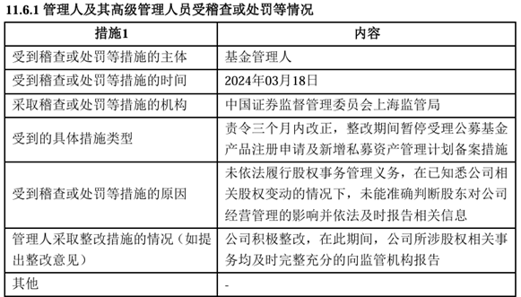 淳厚基金固收总监“不能有效履职”,什么情况? 第2张 淳厚基金固收总监“不能有效履职”,什么情况? 第2张