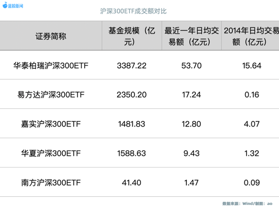与沪深300ETF同甘共苦13年，韩勇卸任华泰柏瑞总经理  第2张