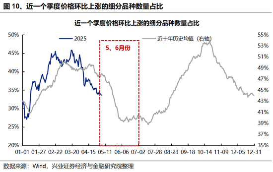 兴证策略：5、6月份科技板块胜率较高  第7张