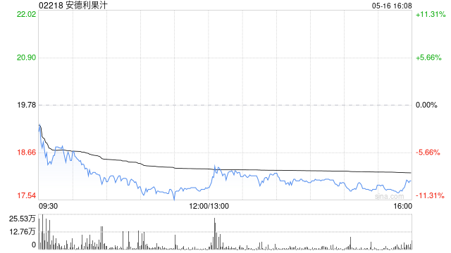 安德利果汁公布张辉已获委任为执行董事 第1张 安德利果汁公布张辉已获委任为执行董事 第1张