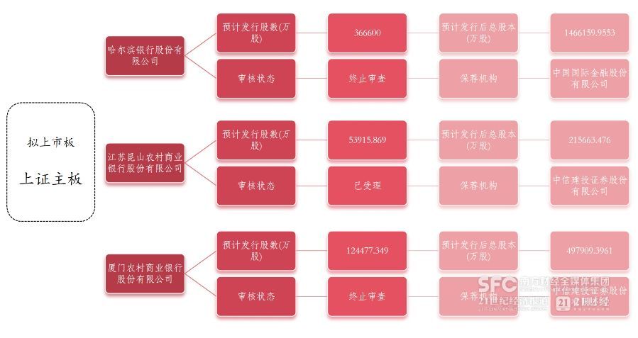 千亿城商行新疆银行启动上市 不良率持续改善引关注 第1张 千亿城商行新疆银行启动上市 不良率持续改善引关注 第1张