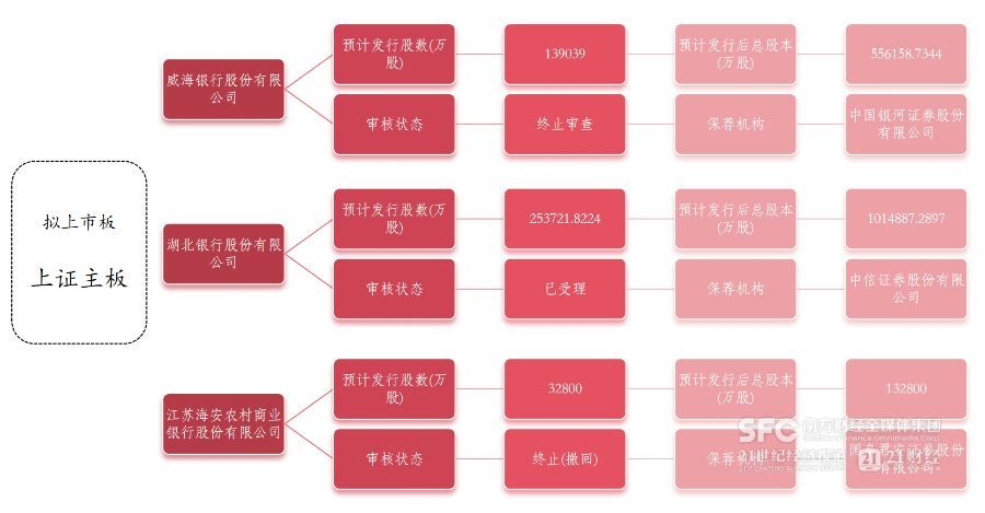 千亿城商行新疆银行启动上市 不良率持续改善引关注 第3张 千亿城商行新疆银行启动上市 不良率持续改善引关注 第3张