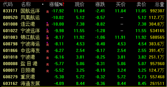 创新药大消息,多股暴涨!最高一度涨超50% 第5张 创新药大消息,多股暴涨!最高一度涨超50% 第5张