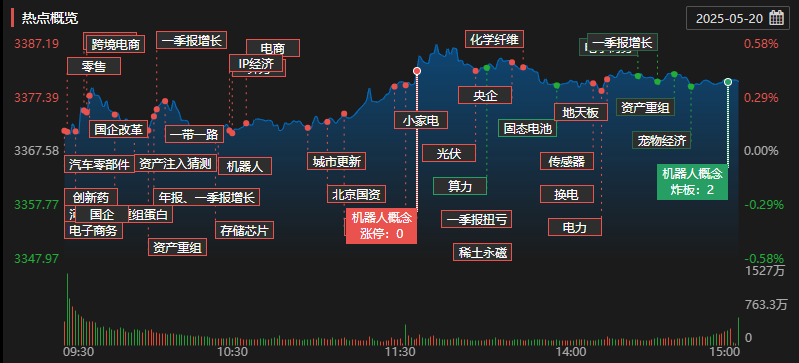 每日复盘｜微盘股指数再创新高，新消费集体爆发！  第5张