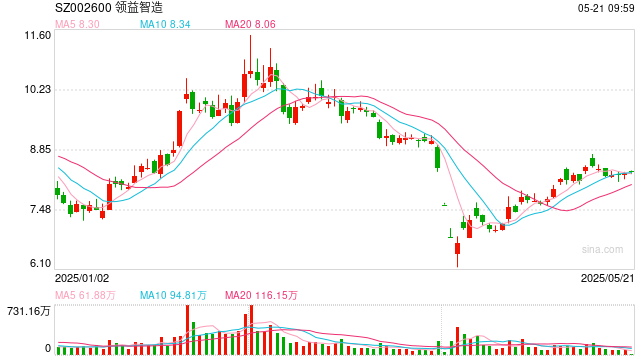 AR迎来“安卓时刻”!谷歌与XREAL合作发布眼镜产品 多家A股公司跻身供应链 第1张 AR迎来“安卓时刻”!谷歌与XREAL合作发布眼镜产品 多家A股公司跻身供应链 第1张