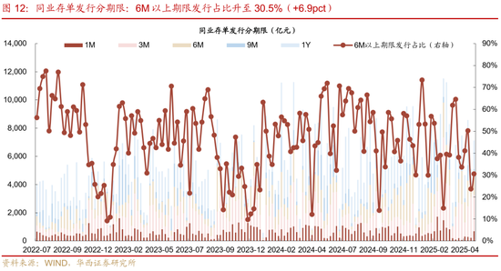 华西证券：银行负债端仍有压力  第17张