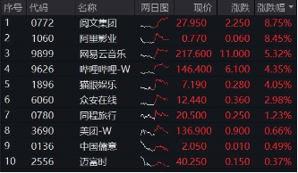 医疗逆市领涨,医疗ETF(512170)交投活跃!刚需赛道再迎新,国内首只“药ETF”周一(5月26日)开售 第8张 医疗逆市领涨,医疗ETF(512170)交投活跃!刚需赛道再迎新,国内首只“药ETF”周一(5月26日)开售 第8张