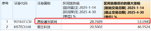 医疗逆市领涨,医疗ETF(512170)交投活跃!刚需赛道再迎新,国内首只“药ETF”周一(5月26日)开售 第10张 医疗逆市领涨,医疗ETF(512170)交投活跃!刚需赛道再迎新,国内首只“药ETF”周一(5月26日)开售 第10张