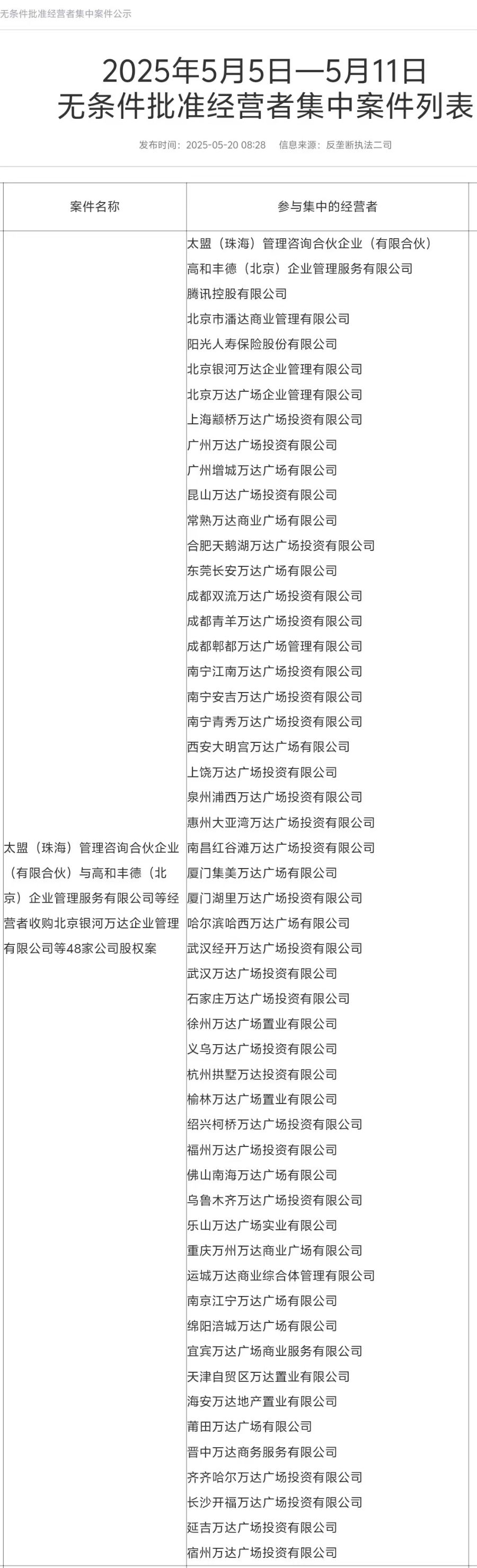 王健林再次甩卖万达广场，交易金额或高达500亿元  第1张