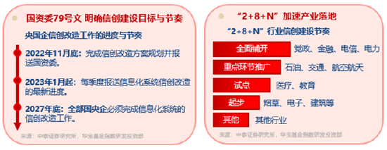 算力航母来袭！海光信息拟“鲸吞”中科曙光，信创ETF基金逆市涨近2%溢价走阔，买盘资金强势！  第2张