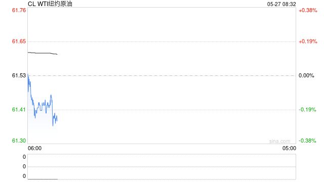 【原油内外盘套利追踪】SC-Brent价差持续滑落，做多价差仍耐心等待筑底信号  第2张