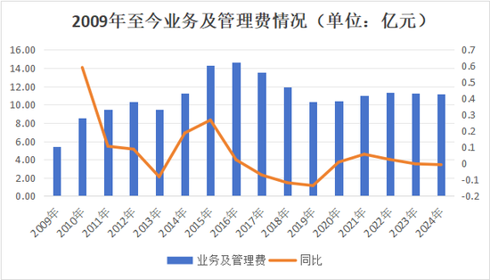 副总跳级任董事长再添一例!何六艺拟掌舵,幸福人寿遗留问题挑战重重 第17张 副总跳级任董事长再添一例!何六艺拟掌舵,幸福人寿遗留问题挑战重重 第17张