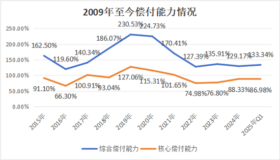 副总跳级任董事长再添一例!何六艺拟掌舵,幸福人寿遗留问题挑战重重 第18张 副总跳级任董事长再添一例!何六艺拟掌舵,幸福人寿遗留问题挑战重重 第18张
