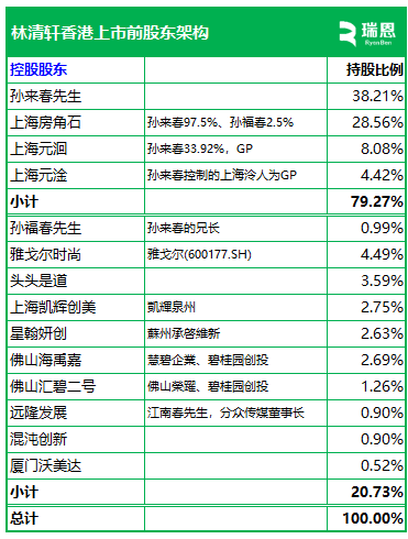 林清轩,中国高端国货护肤第一品牌,递交IPO招股书,拟赴香港上市 第5张 林清轩,中国高端国货护肤第一品牌,递交IPO招股书,拟赴香港上市 第5张