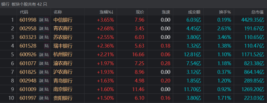 银行天团悄然发力！多股又创历史创新高，相关ETF连涨4周，目前估值情况一览  第1张