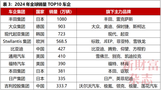 中国车企为何不能内卷“价格战”？  第3张