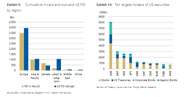 特朗普“大漂亮”法案中埋着“资本税地雷”,大摩:参议院若不澄清,市场将面临冲击 第3张 特朗普“大漂亮”法案中埋着“资本税地雷”,大摩:参议院若不澄清,市场将面临冲击 第3张