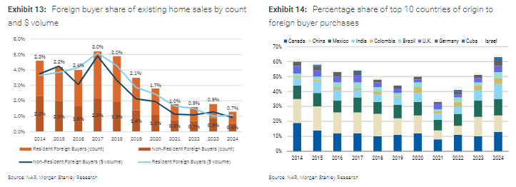 特朗普“大漂亮”法案中埋着“资本税地雷”,大摩:参议院若不澄清,市场将面临冲击 第5张 特朗普“大漂亮”法案中埋着“资本税地雷”,大摩:参议院若不澄清,市场将面临冲击 第5张