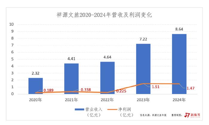 祥源控股拟23亿港元并购海昌海洋公园，专业败给了资本  第14张
