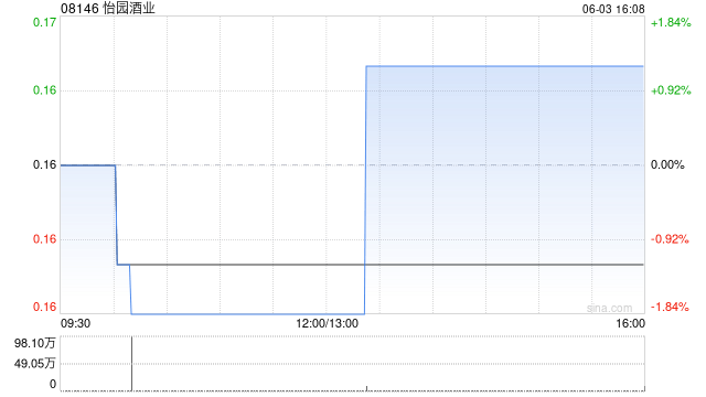 怡园酒业委任陈子劲为独立非执行董事  第1张