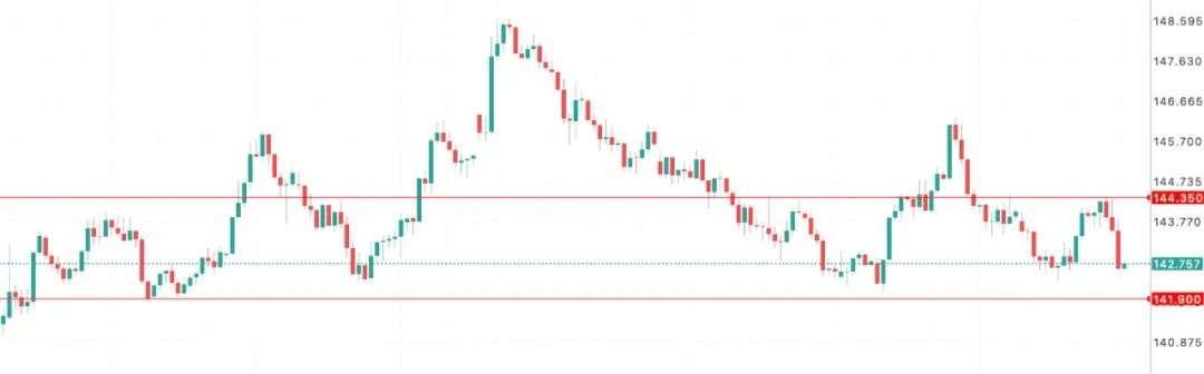 日元撑得住?日本央行拟放缓缩债,市场解读为变相“鸽声再起” 第9张 日元撑得住?日本央行拟放缓缩债,市场解读为变相“鸽声再起” 第9张
