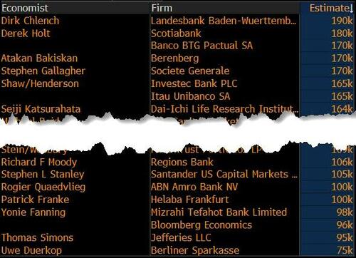 华尔街看今晚非农：数字若低于10万 美股牛市结束？  第1张