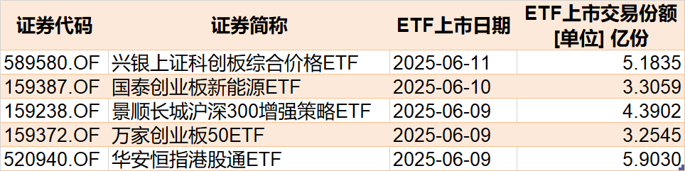蜂拥进场!主力坐不住了,这个板块本周被基金扫货逾40亿! 第5张 蜂拥进场!主力坐不住了,这个板块本周被基金扫货逾40亿! 第5张