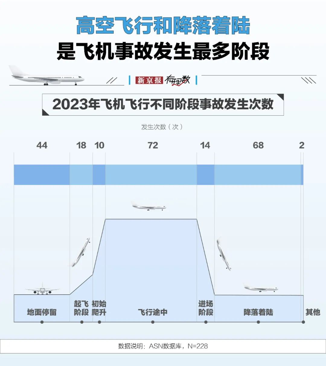 航空安全数据透视:事故率降至百万分之一,为何悲剧仍在发生? 第4张 航空安全数据透视:事故率降至百万分之一,为何悲剧仍在发生? 第4张
