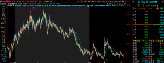 交银施罗德老将周中业绩回落，4年规模缩水近半，曾高位持有隆基绿能  第15张