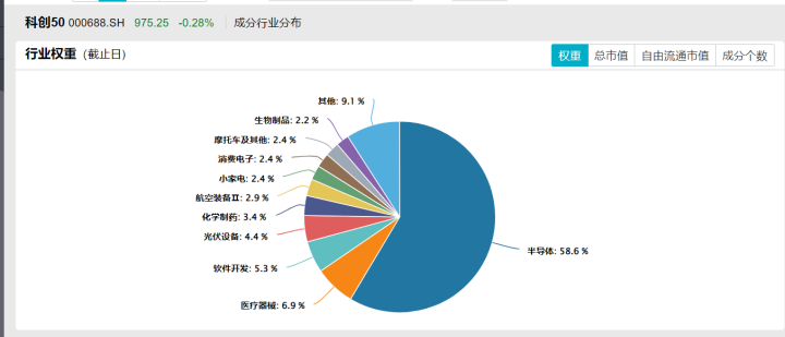 科创综指增强ETF开赛，嘉实、永赢、易方达、银华谁会成为龙头？  第8张
