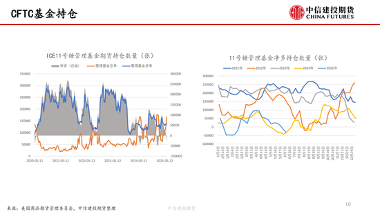 【白糖周报】中东局势紧张推涨油价 关注巴西制糖比 第11张 【白糖周报】中东局势紧张推涨油价 关注巴西制糖比 第11张