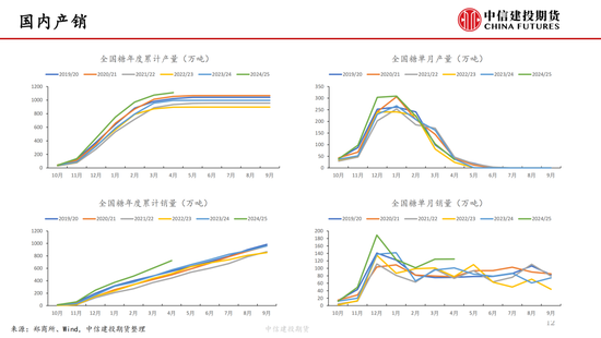 【白糖周报】中东局势紧张推涨油价 关注巴西制糖比 第13张 【白糖周报】中东局势紧张推涨油价 关注巴西制糖比 第13张