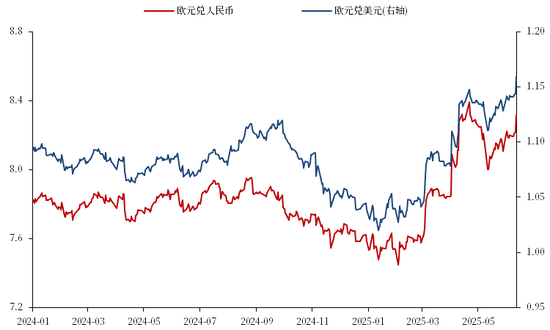 【市场聚焦】航运：关税惊魂  第8张